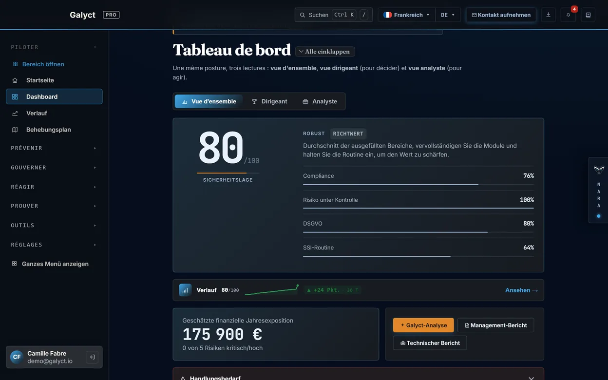 Dashboard von Galyct Pro, Demodaten