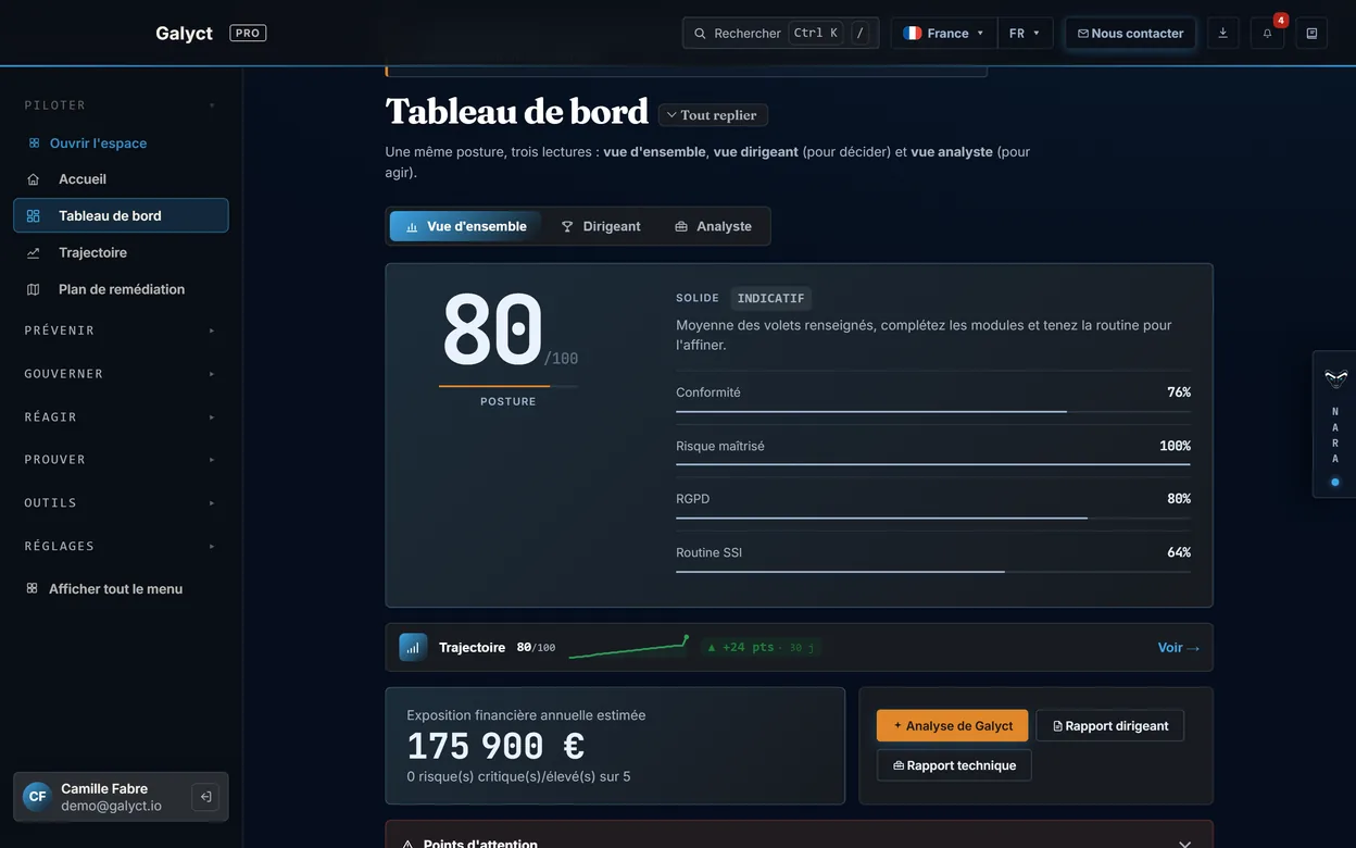 Tableau de bord de Galyct Pro, données de démonstration