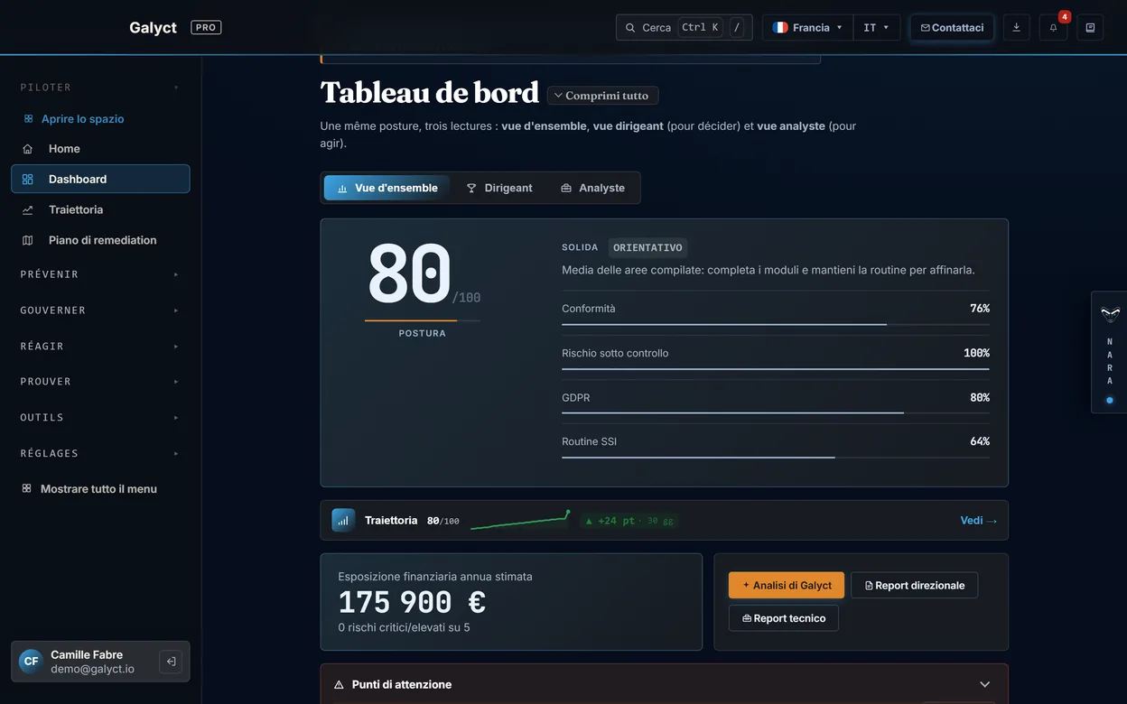 Cruscotto di Galyct Pro, dati dimostrativi