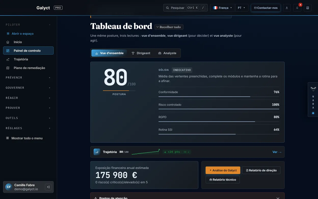 Painel de controlo da Galyct Pro, dados de demonstração