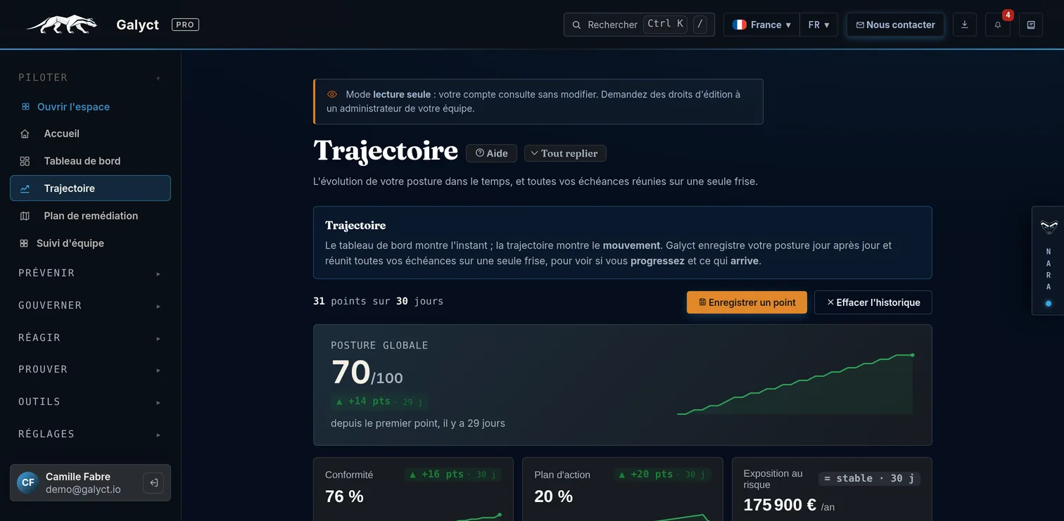 Galyct Pro, Trajectoire de posture et exposition financière estimée (données d'exemple)